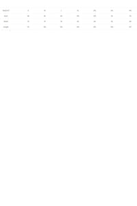 1940s Dress Solid Color Sleeveless Retro Style Dress